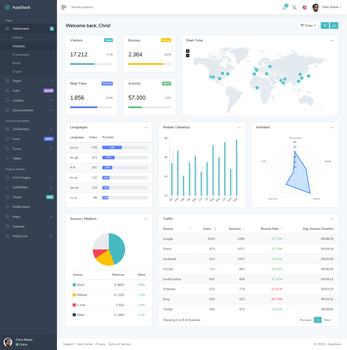 Analytics Bootstrap 4 Dashboard Theme