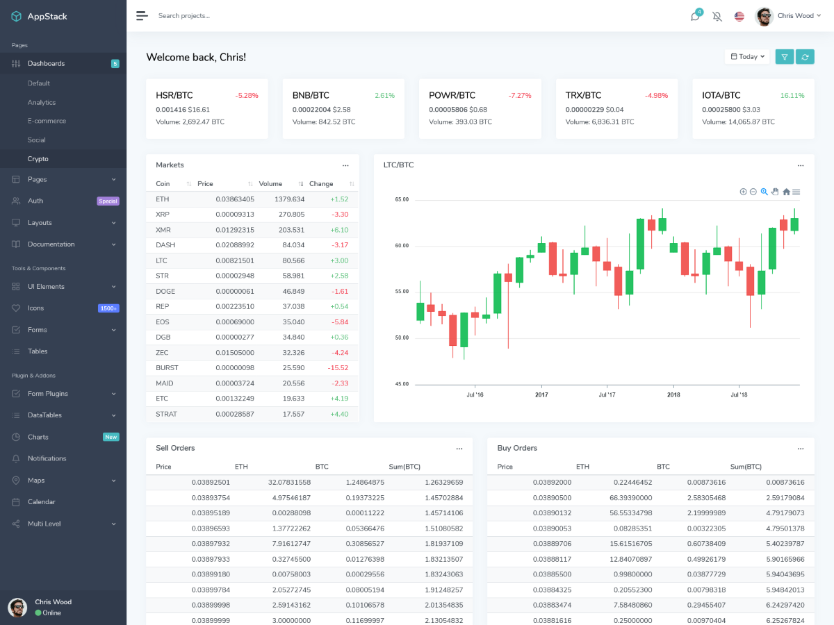 Crypto Bootstrap 4 Dashboard Theme