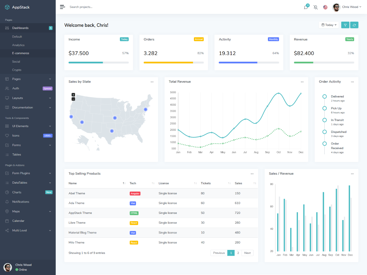 E-commerce Bootstrap 4 Dashboard Theme