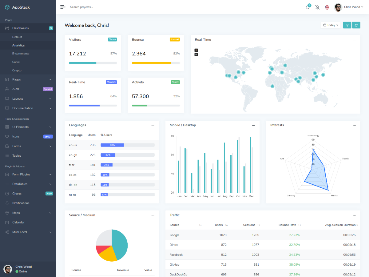 Classic Bootstrap 4 Dashboard Theme