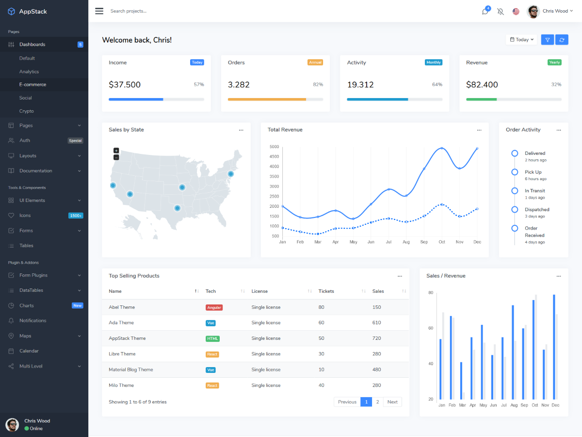 Corporate Bootstrap 4 Dashboard Theme